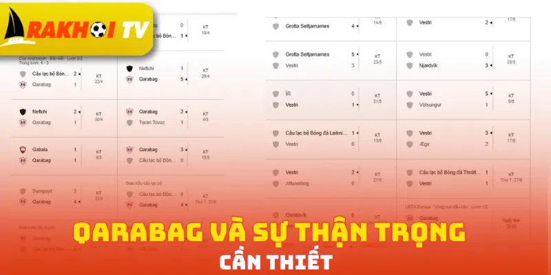 Qarabag và sự thận trọng cần thiết 